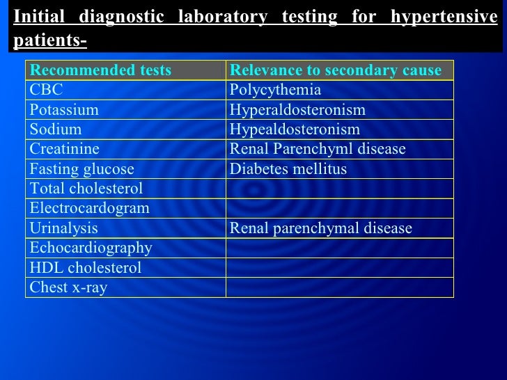 Hypertension