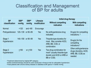 HistoryAge of onsetOther co-morbid conditionsIngestion of medications/supplementsFamily history 