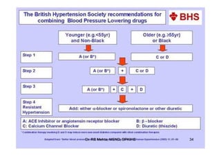 Dr. RS Mehta, MSND, BPKIHS   34
 