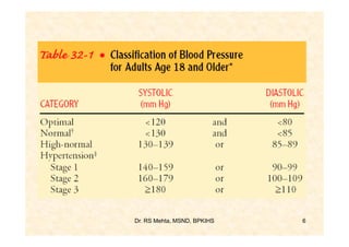 Dr. RS Mehta, MSND, BPKIHS   6
 