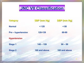 Webinar on Hypertension- The Silent Killer : Hinduja Hospital | PPT