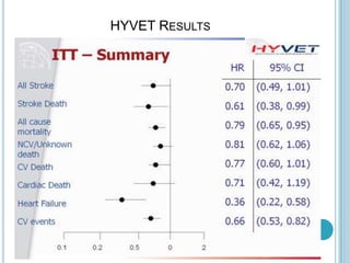 HYVET RESULTS
 