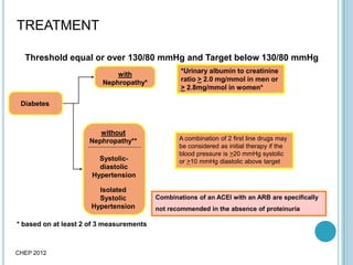 TREATMENT
CHEP 2012
Threshold equal or over 130/80 mmHg and Target below 130/80 mmHg
with
Nephropathy*
*Urinary albumin to creatinine
ratio > 2.0 mg/mmol in men or
> 2.8mg/mmol in women*
Diabetes
without
Nephropathy**
Isolated
Systolic
Hypertension
Systolic-
diastolic
Hypertension
* based on at least 2 of 3 measurements
A combination of 2 first line drugs may
be considered as initial therapy if the
blood pressure is >20 mmHg systolic
or >10 mmHg diastolic above target
Combinations of an ACEI with an ARB are specifically
not recommended in the absence of proteinuria
 