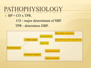 PATHOPHYSIOLOGY
 BP = CO x TPR.
CO - major determinant of SBP.
TPR - determines DBP.
 
