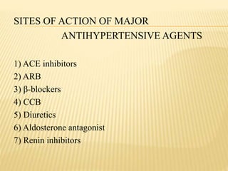 SITES OF ACTION OF MAJOR
ANTIHYPERTENSIVE AGENTS
1) ACE inhibitors
2) ARB
3) β-blockers
4) CCB
5) Diuretics
6) Aldosterone antagonist
7) Renin inhibitors
 