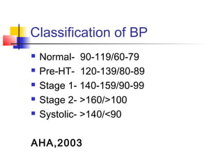 Hypertension | PPT