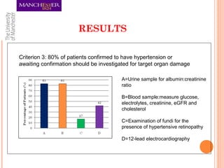 RESULTS
Criterion 3: 80% of patients confirmed to have hypertension or
awaiting confirmation should be investigated for target organ damage
A=Urine sample for albumin:creatinine
ratio
B=Blood sample:measure glucose,
electrolytes, creatinine, eGFR and
cholesterol
C=Examination of fundi for the
presence of hypertensive retinopathy
D=12-lead electrocardiography
 