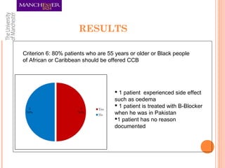RESULTS
Criterion 6: 80% patients who are 55 years or older or Black people
of African or Caribbean should be offered CCB
 1 patient experienced side effect
such as oedema
 1 patient is treated with B-Blocker
when he was in Pakistan
1 patient has no reason
documented
 