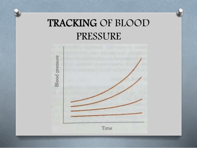 blood pressure tracking