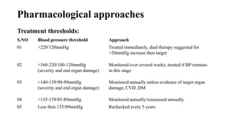 Pharmacological approaches
Treatment thresholds:
S.NO Blood pressure threshold Approach
01 >220/120mmHg Treated immediately, dual therapy suggested for
>20mmHg increase then target
02 >160-220/100-120mmHg
(severity and end organ damage)
Monitored over several weeks, treated if BP remains
in this stage
03 >140-159/90-99mmHg
(severity and end organ damage)
Monitored annually unless evidence of target organ
damage, CVD, DM
04 >135-139/85-89mmHg Monitored annually/reassessed annually
05 Less then 135/89mmHg Rechecked every 5 years
 