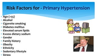 Risk Factors for - Primary Hypertension
 Age (>55)
 Alcohol
 Cigarette smoking
 Diabetes mellitus
 Elevated serum lipids
 Excess dietary sodium
 Gender
 Family history
 Obesity
 Ethnicity
 Sedentary lifestyle
 Stress
 
