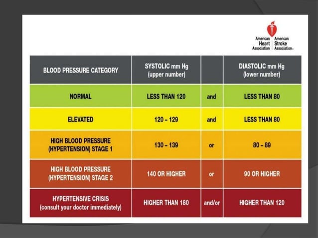 Hypertension | PPTX