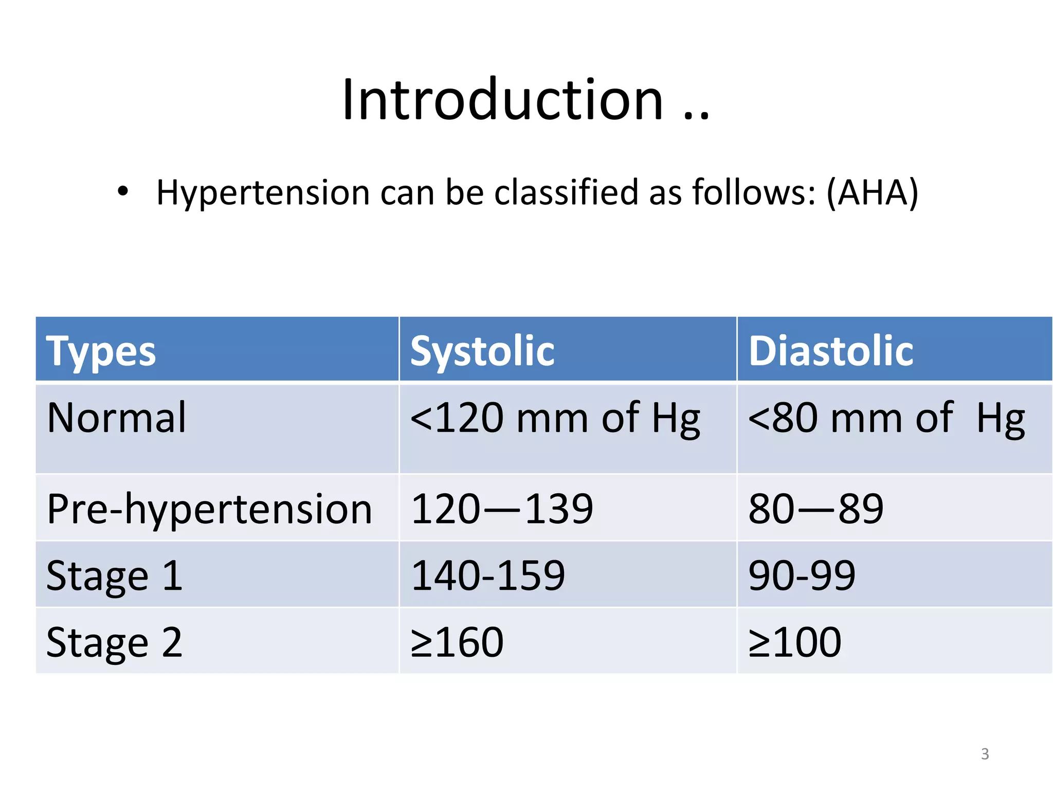 Hypertension | PDF