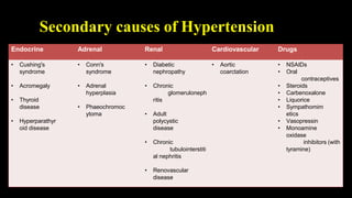 Secondary causes of Hypertension
Endocrine Adrenal Renal Cardiovascular Drugs
• Cushing's • Conn's • Diabetic • Aortic • NSAIDs
syndrome syndrome nephropathy coarctation • Oral
contraceptives
• Acromegaly • Adrenal • Chronic • Steroids
hyperplasia glomeruloneph • Carbenoxalone
• Thyroid ritis • Liquorice
disease • Phaeochromoc • Sympathomim
ytoma • Adult etics
• Hyperparathyr polycystic • Vasopressin
oid disease disease • Monoamine
oxidase
• Chronic inhibitors (with
tubulointerstiti tyramine)
al nephritis
• Renovascular
disease
 