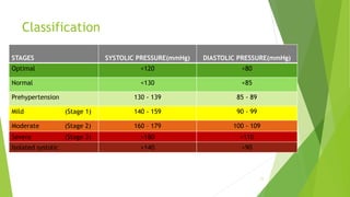 Classification
STAGES SYSTOLIC PRESSURE(mmHg) DIASTOLIC PRESSURE(mmHg)
Optimal <120 <80
Normal <130 <85
Prehypertension 130 - 139 85 - 89
Mild (Stage 1) 140 - 159 90 - 99
Moderate (Stage 2) 160 – 179 100 - 109
Severe (Stage 3) >180 >110
Isolated systolic >140 <90
11
 