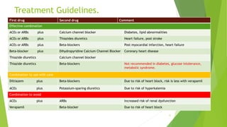 Treatment Guidelines.
First drug Second drug Comment
Effective combination
ACEs or ARBs plus Calcium channel blocker Diabetes, lipid abnormalities
ACEs or ARBs plus Thiazides diuretics Heart failure, post stroke
ACEs or ARBs plus Beta-blockers Post myocardial infarction, heart failure
Beta-blocker plus Dihydropyridine Calcium Channel Blocker Coronary heart disease
Thiazide diuretics Calcium channel blocker
Thiazide diuretics Beta-blockers Not recommended in diabetes, glucose intolerance,
metabolic syndrome.
Combination to use with care
Diltiazem plus Beta-blockers Due to risk of heart block, risk is less with verapamil
ACEs plus Potassium-sparing diuretics Due to risk of hyperkalemia
Combination to avoid
ACEs plus ARBs Increased risk of renal dysfunction
Verapamil Beta-blocker Due to risk of heart block
31
 