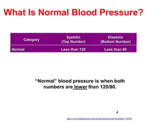 4
What Is Normal Blood Pressure?
Category
Systolic
(Top Number)
Diastolic
(Bottom Number)
Normal Less than 120 Less than 80
“Normal” blood pressure is when both
numbers are lower than 120/80.
http://www.medicinenet.com/script/main/art.asp?articlekey=16109
 