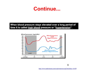 6
Continue...
When blood pressure stays elevated over a long period of
time it is called high blood pressure or “hypertension”.
http://diseases-explained.com/
http://www.medicinenet.com/script/main/art.asp?articlekey=16109
 