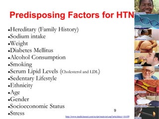 9
Predisposing Factors for HTN
Hereditary (Family History)
Sodium intake
Weight
Diabetes Mellitus
Alcohol Consumption
Smoking
Serum Lipid Levels (Cholesterol and LDL)
Sedentary Lifestyle
Ethnicity
Age
Gender
Socioeconomic Status
Stress http://www.medicinenet.com/script/main/art.asp?articlekey=16109
 
