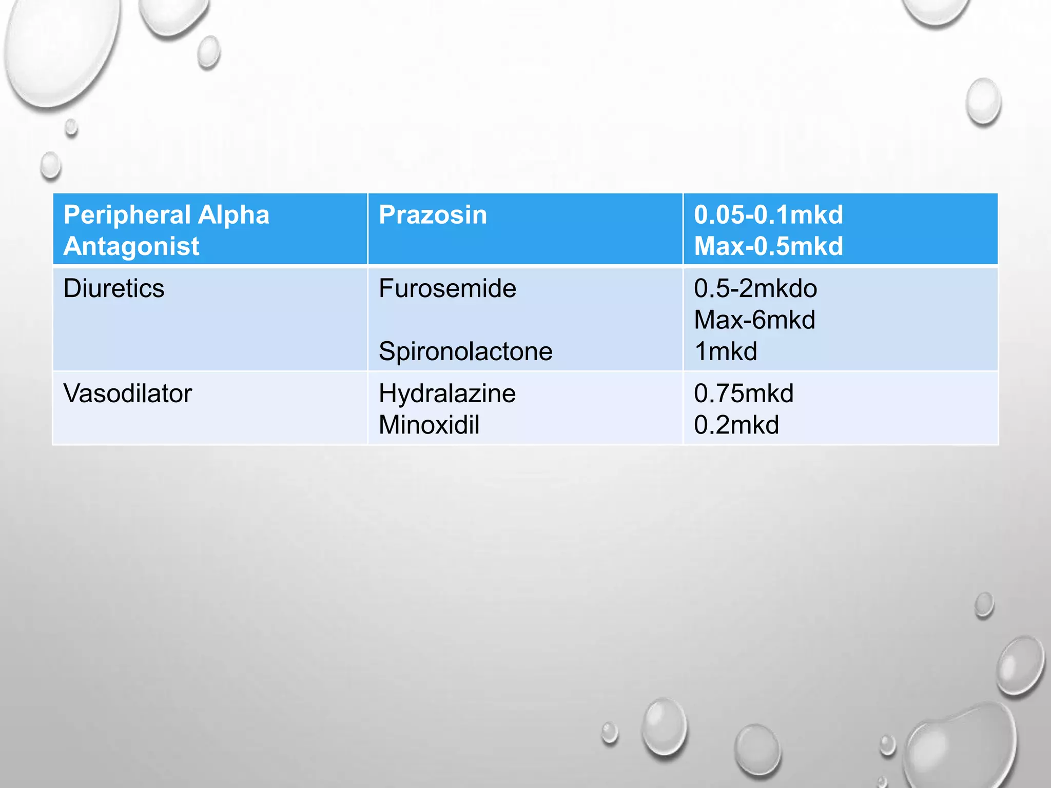 Pediatric Hypertension definition, classification, etiology, management