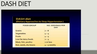 DASH DIET
 