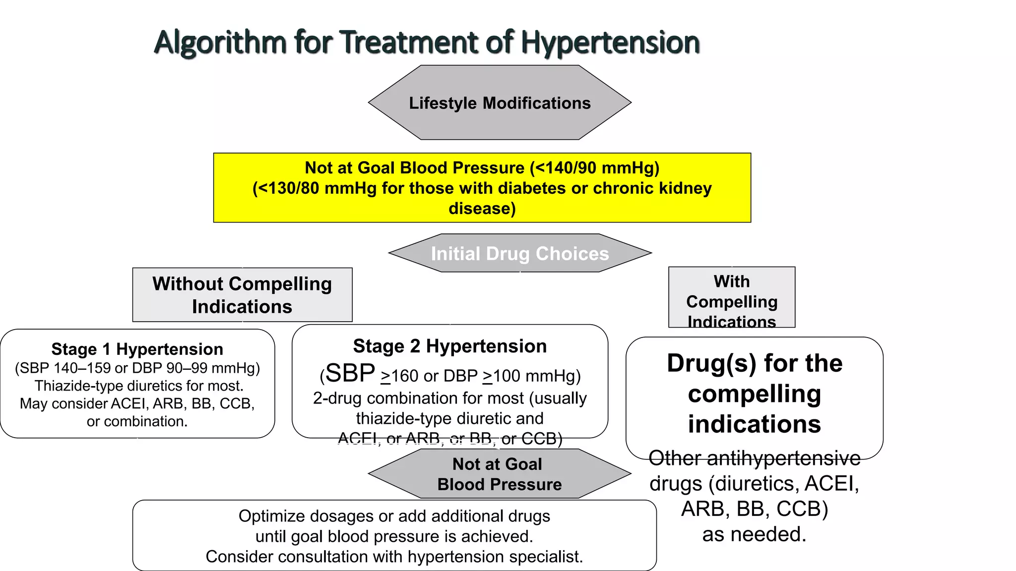 HYPERTENSION.pptx