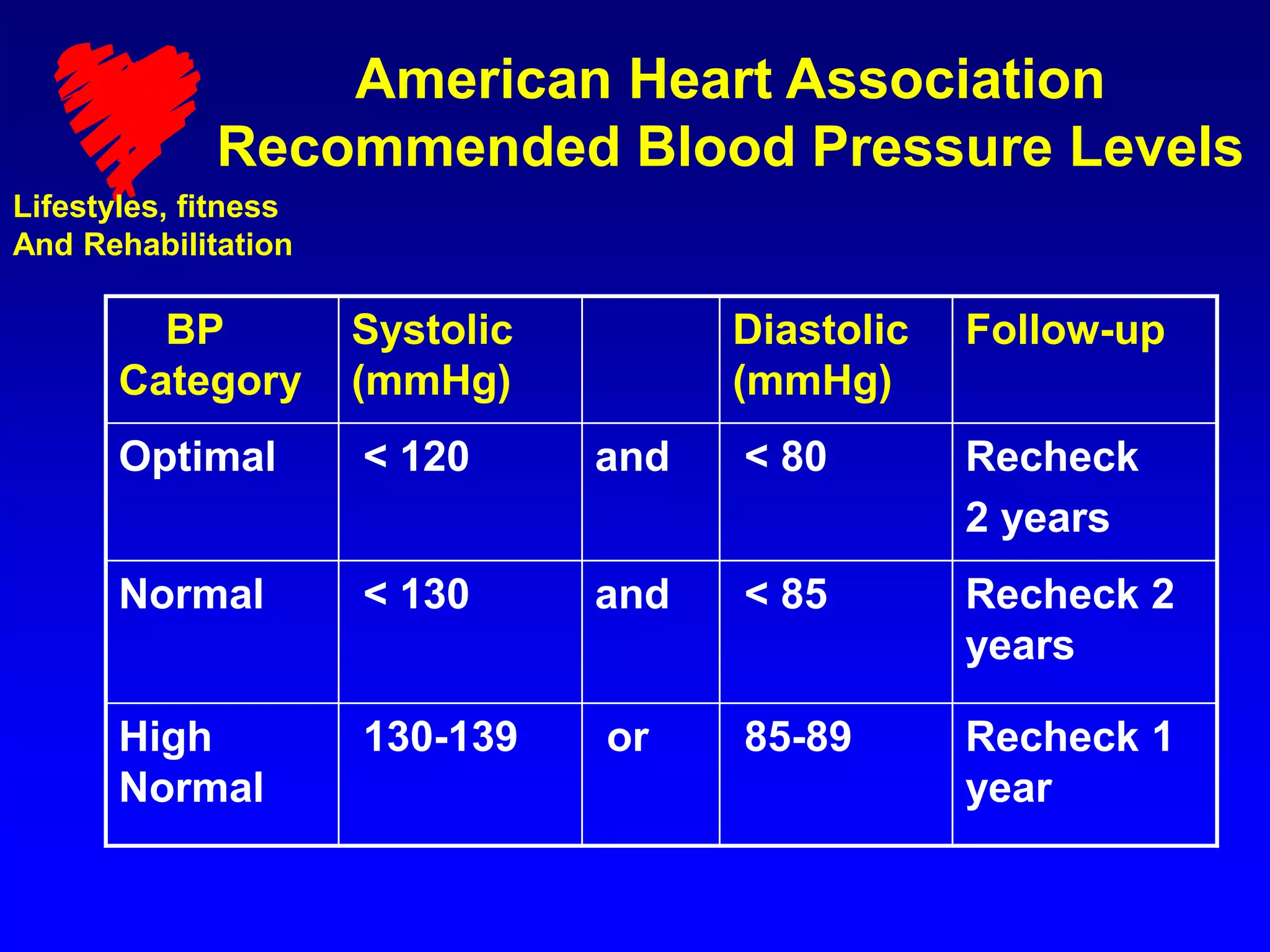 Hypertension.ppt