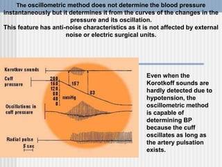 HYPERTENSION.ppt