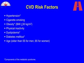 CVD Risk Factors
 Hypertension*
 Cigarette smoking
 Obesity* (BMI >30 kg/m2)
 Physical inactivity
 Dyslipidemia*
 Diabetes mellitus*
 Age (older than 55 for men, 65 for women)
*Components of the metabolic syndrome.
 