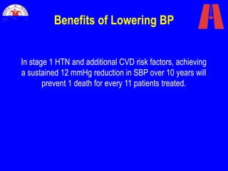 Benefits of Lowering BP
In stage 1 HTN and additional CVD risk factors, achieving
a sustained 12 mmHg reduction in SBP over 10 years will
prevent 1 death for every 11 patients treated.
 