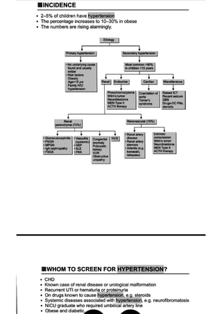 Hypertension.pdf