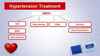 Hypertension Definition & management & types & treatment | PPT