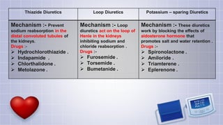 Fast Work Diuretics Hypertension Definition & management & types & treatment | PDF