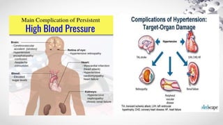 HYPERTENSION in dental management patient | PPTX