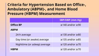 managing and preventing high blood pressure | PPTX