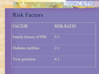Pih Risk Hypertension.ppt obstetric lecture pre clamsia | PPT