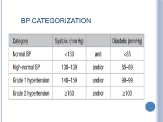 BP CATEGORIZATION
 