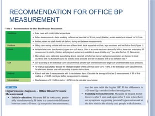 RECOMMENDATION FOR OFFICE BP
MEASUREMENT
 