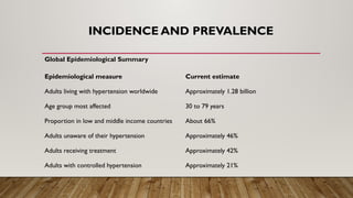 INCIDENCE AND PREVALENCE
Epidemiological measure Current estimate
Adults living with hypertension worldwide Approximately 1.28 billion
Age group most affected 30 to 79 years
Proportion in low and middle income countries About 66%
Adults unaware of their hypertension Approximately 46%
Adults receiving treatment Approximately 42%
Adults with controlled hypertension Approximately 21%
Global Epidemiological Summary
 