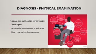 DIAGNOSIS - PHYSICAL EXAMINATION
PHYSICAL EXAMINATION FOR HYPERTENSION
• Vital Signs:
• Accurate BP measurement in both arms.
• Heart rate and rhythm assessment
 