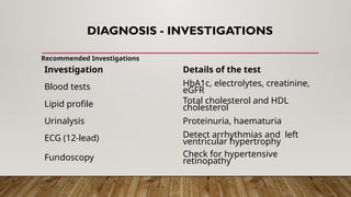 DIAGNOSIS - INVESTIGATIONS
Investigation Details of the test
Blood tests HbA1c, electrolytes, creatinine,
eGFR
Lipid profile Total cholesterol and HDL
cholesterol
Urinalysis Proteinuria, haematuria
ECG (12-lead) Detect arrhythmias and left
ventricular hypertrophy
Fundoscopy Check for hypertensive
retinopathy
Recommended Investigations
 
