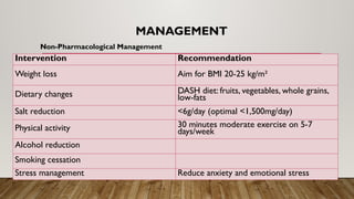 MANAGEMENT
Non-Pharmacological Management
Intervention Recommendation
Weight loss Aim for BMI 20-25 kg/m²
Dietary changes DASH diet: fruits, vegetables, whole grains,
low-fats
Salt reduction <6g/day (optimal <1,500mg/day)
Physical activity 30 minutes moderate exercise on 5-7
days/week
Alcohol reduction
Smoking cessation
Stress management Reduce anxiety and emotional stress
 