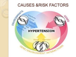 CAUSES &RISK FACTORS
 
