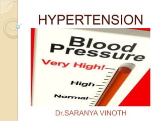 HYPERTENSION
Dr.SARANYA VINOTH
 