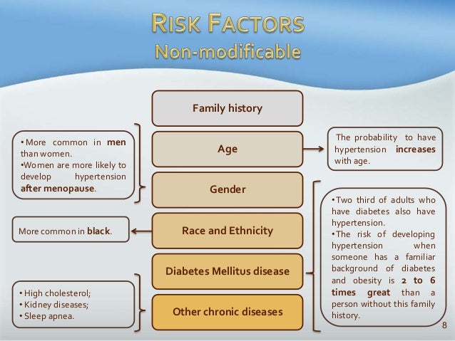 Climacteric syndrome in women with diabetes mellitus a dissertation