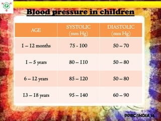 Hypertension I