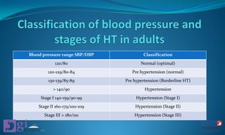 primary hypertension classification