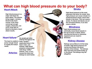 What can high blood pressure do to your body?
Heart Attack
High blood pressure is a
major risk factor for
heart attack. The arteries
bring oxygen- carrying
blood to the heart
muscle. If the heart
cannot get enough
oxygen, chest pain, can
occur. If the flow of
blood is blocked, a heart
attack results.
Stroke
High blood pressure is the most
important risk factor for stroke. Very
high pressure can cause a break in a
weakened blood vessel, which then
bleeds in the brain. This can cause a
stroke. If a blood clot blocks one of
the narrowed arteries, it can also
cause a stroke
Blindness
High blood pressure can
eventually cause blood vessels in
the eye to burst or bleed. Vision
may become blurred or otherwise
impaired and can result in
blindness
Kidney disease
Kidneys act as filters to rid the body
of waste. High blood pressure can
narrow and thicken the blood
vessels of the kidneys. The kidneys
filter less fluid and waste builds up
in the blood. The kidneys may fail
altogether.
As people get older,
arteries throughout the
The heart is unable to body "harden,"
especially those in the
heart, brain, and
kidneys. High blood
pressure is associated
with these "stiffer"
arteries. This, in turn,
causes the heart and
kidneys to work harder.
Arteries
Heart failure
pump enough blood
to supply the body's
needs.
 