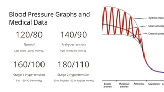 Hypertension is a genetic as well as developmental .pptx