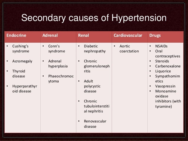 SEARCH AND BUY THIS PRODUCT Hypertension by Dr. Mohib Ali